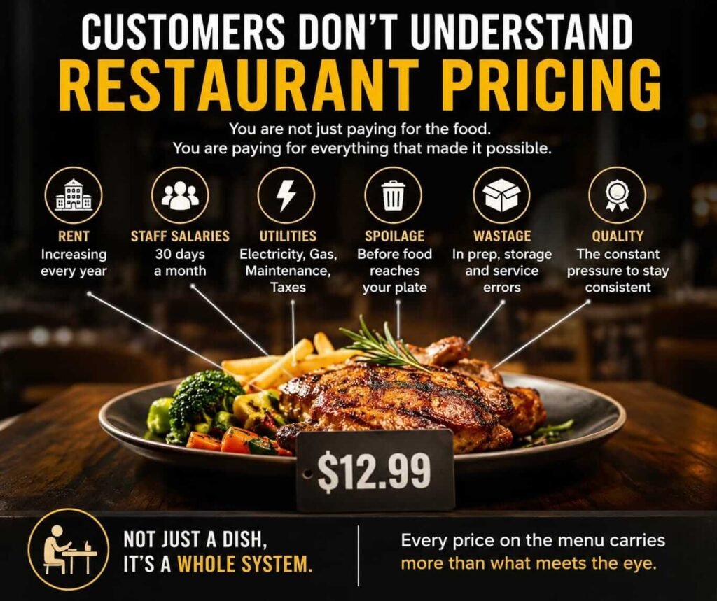 Why Restaurant Food Prices Are So High